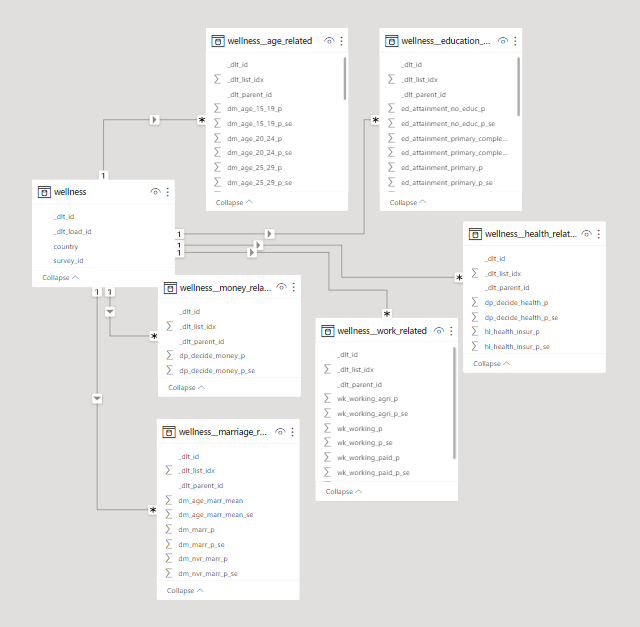 hard coded dashboard