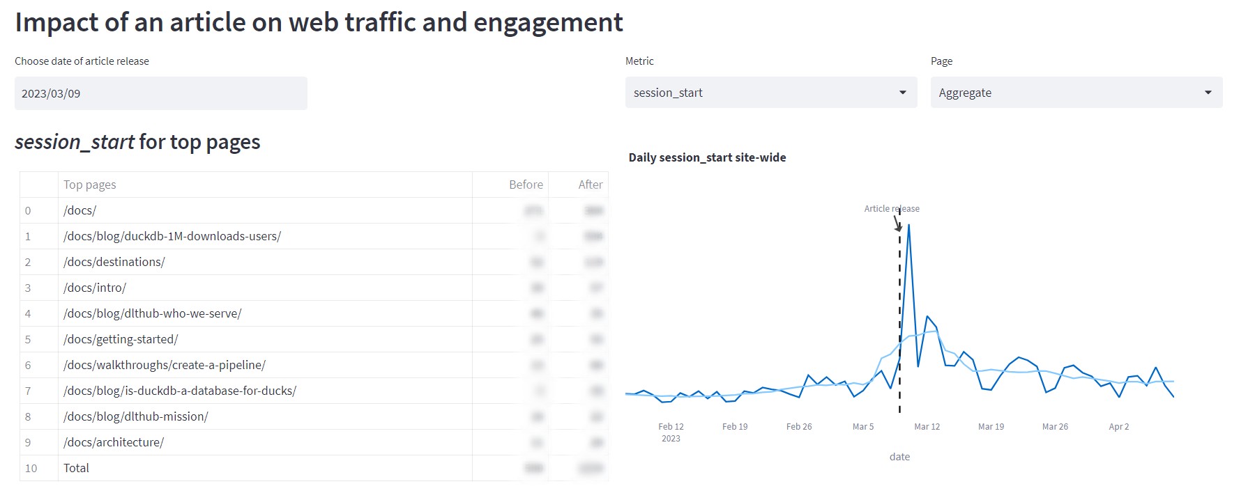 Dashboard 1